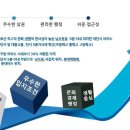 영도선박박물관 네이버블로그