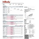 쥬비스다이어트 일산점 이미지