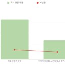 이아이이(EIE) 고려대학교 영어교육프로그램 이미지