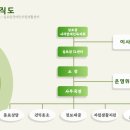 장애인복지회 자립생활지원센터 이미지