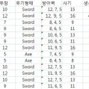 [EB 1.2]장창병 능력치정리 이미지