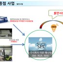 수지2 태양광발전소 이미지