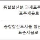 토지 종합부동산세 과세내용 및 산출 방법 이미지