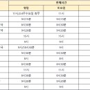 세브란츠 약국 이미지