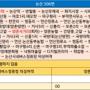 반곡우체국 이미지