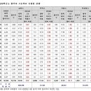 작년 고3, 특목고 학생이 일반고보다 인서울 대학 4배 더 합격했다 이미지