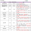 엔케이 코퍼레이션