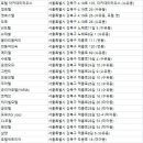 트라토리아 안젤로 앤 빌라 캄파넬라 | 강북숙박