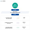 합천평화고등학교 이미지