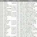 한국진타오 주식회사