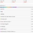 리얼케이프로젝트금융투자(주) | 파이어족 준비) 486290 TIGER미국나스닥100데일리타겟커브드콜 분배금(배당금) 후기~!