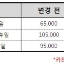 아네스빌gc 야간경기 그린피할인, 퍼블릭(9) [전북 김제] 이미지