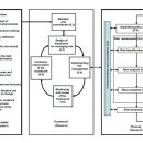 ISO31000 프레임워크 이미지