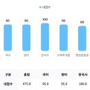 라이브노래연습장 | 지방직 교육행정직 합격 수기