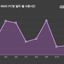 링피시방 이미지