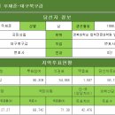 [국민의힘] 우재준-대구북구갑 이미지