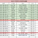 삼성APT경로당 이미지