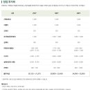 뚜레쥬르포항 - 포항시 북구 초곡지구로58번길 52 | 뚜레쥬르포항