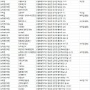언덕위작은성민박 | 횡성숙소