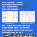 벤츠 e클래스 중고차 시세표 e300,e250,e200등 w213 휘발유정리 2016~2020년식 1편