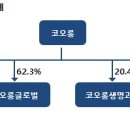 휴림소프트 이미지