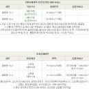 차상로-3 이미지