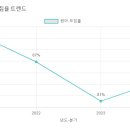 선화유치원