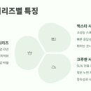 대형타이어 할인마트 이미지