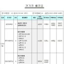 제1회경남연합회장기 여성부 및 어르신 배드민턴대회 대진표 이미지