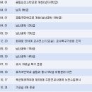 연일초등학교 이미지
