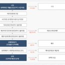 양지12리 네이버블로그