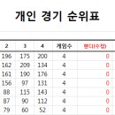 온새미로 이미지