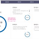 평택지제역자이홈즈부동산중개 이미지