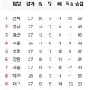 9월 4일의 스포츠 이미지