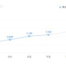 (주)우리홈쇼핑 이미지