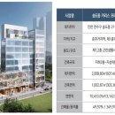 카리스공인중개사사무소 이미지