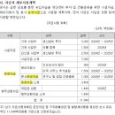 ㈜유진에너지 이미지