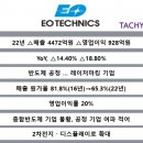 이오테크닉스