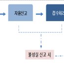 G9761 네이버블로그