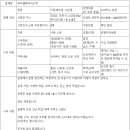 (주)더밸류 이미지