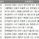 안동더조은안과의원 이미지