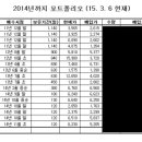 지디금속 이미지