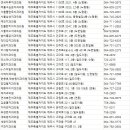 연세수목화치과의원 네이버블로그