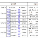 예주요양원에서 2024 이용계약에 관한 사항 알려드립니다. 이미지