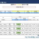 SK편의점