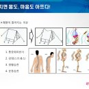 건강지도 이미지