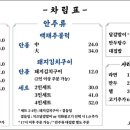 백채김치찌개 부산초량점