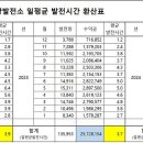 광일 태양광발전소 네이버블로그