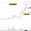 비전파마랩주식회사 | 매매 계획을 세우기로 했다 (작년 투자의 문제점 찾아 개선하기)