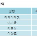 주식회사 지케이